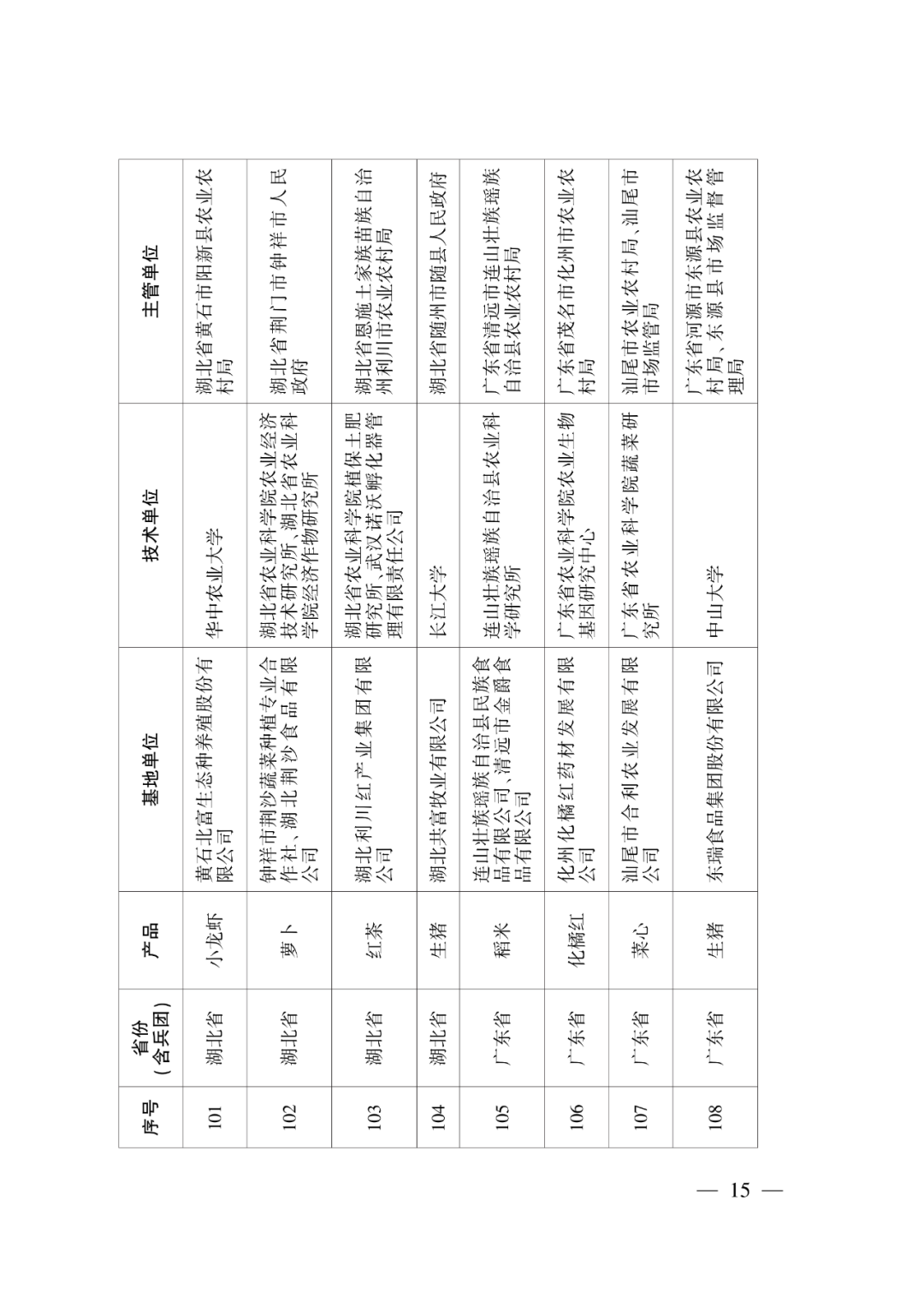 第一批示范基地创建单位名单