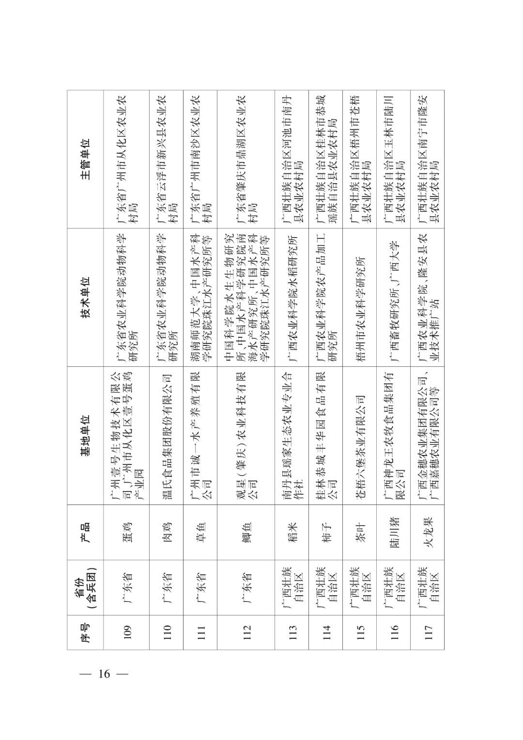 第一批示范基地创建单位名单