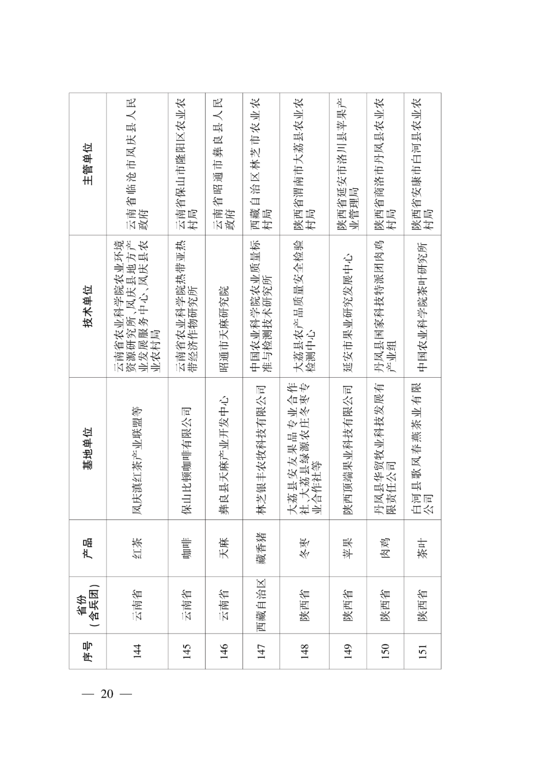 第一批示范基地创建单位名单