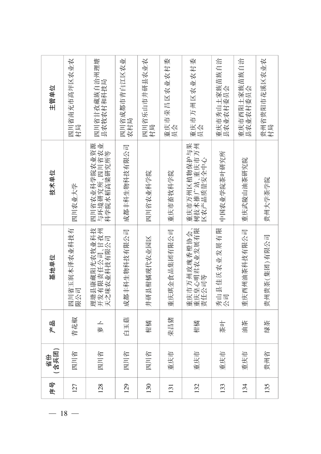 第一批示范基地创建单位名单