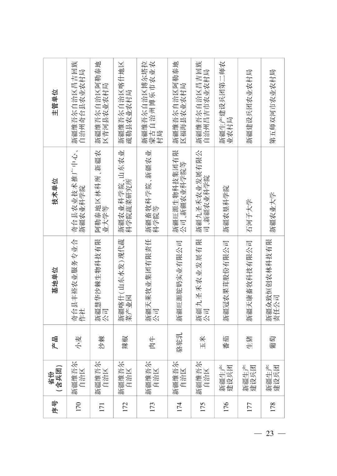 第一批示范基地创建单位名单