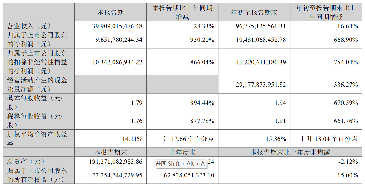 上市猪企新动向：牧原前三季度分红45亿元、温氏分红9.93亿元，新希望旗下冷链融资9亿