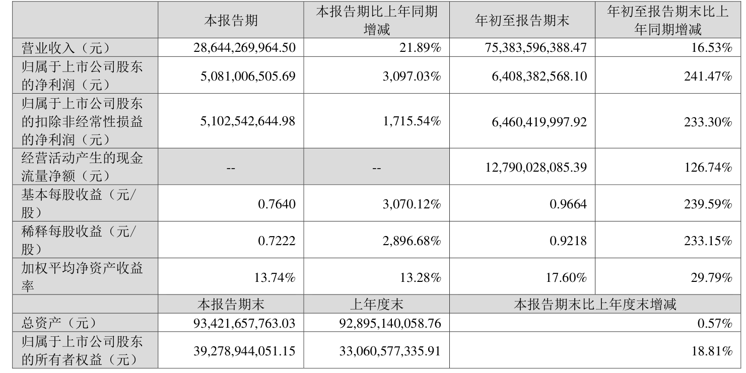 上市猪企新动向：牧原前三季度分红45亿元、温氏分红9.93亿元，新希望旗下冷链融资9亿