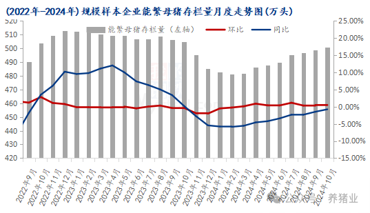 11月猪价持续震荡！年前猪价将如何演绎？分析来了