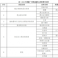 如何推进豆粕的减量替代？猪饲料中豆粕减量替代的实践与展望