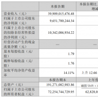 上市猪企新动向：牧原前三季度分红45亿元、温氏分红9.93亿元，新希望旗下冷链融资9亿