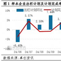 需求增加幅度或有限，11月猪价或难逃走低预期？