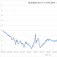 靠腌腊支撑猪价上涨，估计要11月中下旬以后了？