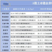 12家上市猪企成本公布，有猪企计划明年冲击12元成本区间？