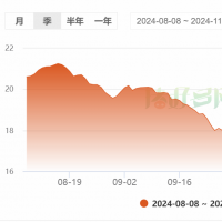 美国大选对国内生猪市场影响几何在？