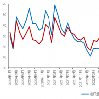 2024年1—9月我国畜产品贸易情况：猪肉进口下降，禽肉产品进口减少、出口增加